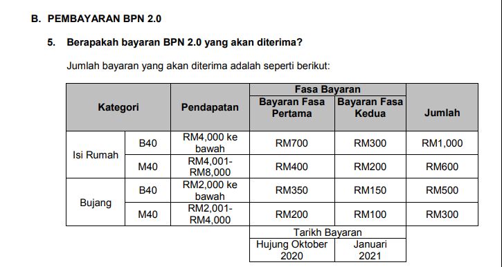 Apply Bantuan Prihatin Nasional BPN 2.0 Tip Q&A