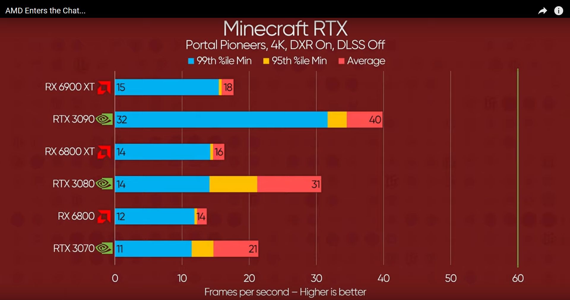 Разница в ФПС на разных чипсетах АМД 4. Падает ФПС на AMD. AMD уходит из России. После замены термопасты скачет ФПС В играх.