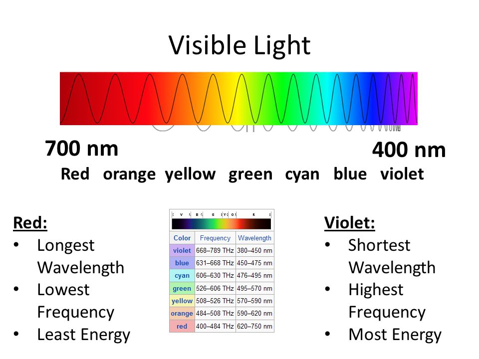 fresh-40-of-what-are-the-colors-of-visible-light-from-lowest-to-highest-frequency